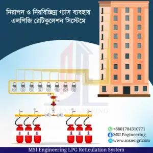 SMI-LPG Reticulation System